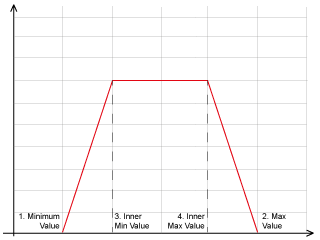 Deterministic